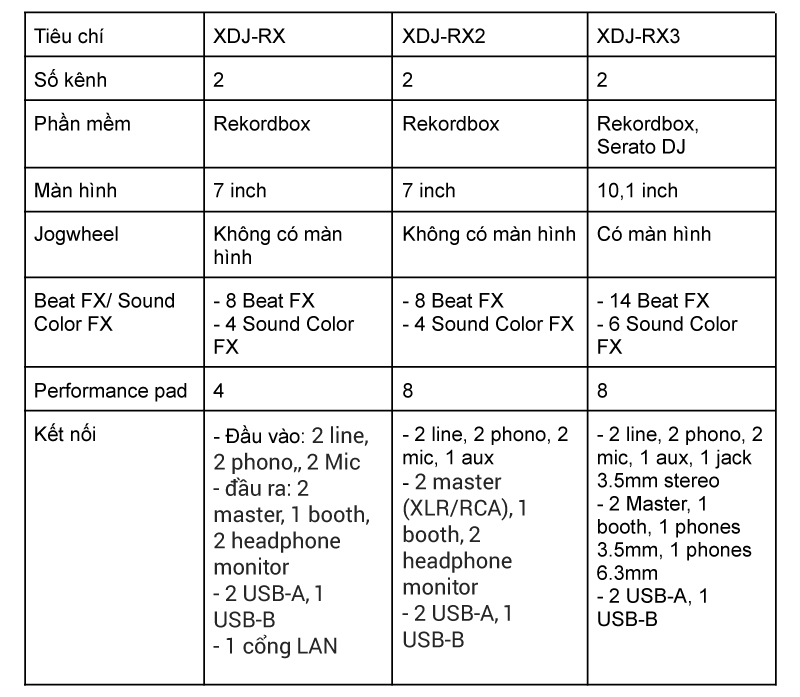 so sánh rx1, rx2, rx3