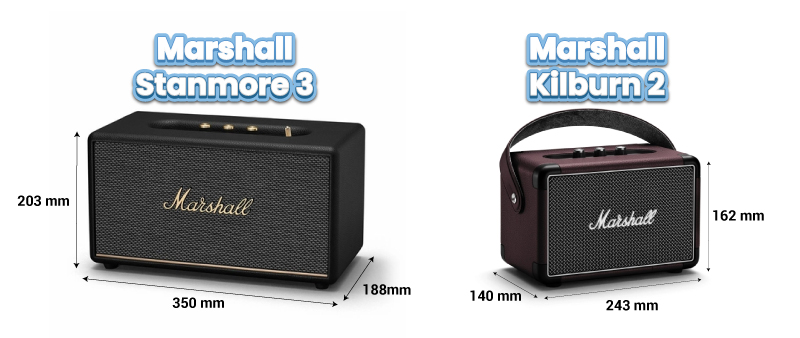 so sánh stanmore 3 vs kilburn 2