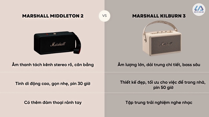 so sánh ưu điểm loa middleton 2 vs kilburn 3