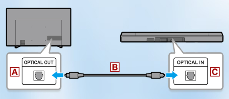 sửa loa thanh samsung với cổng optical