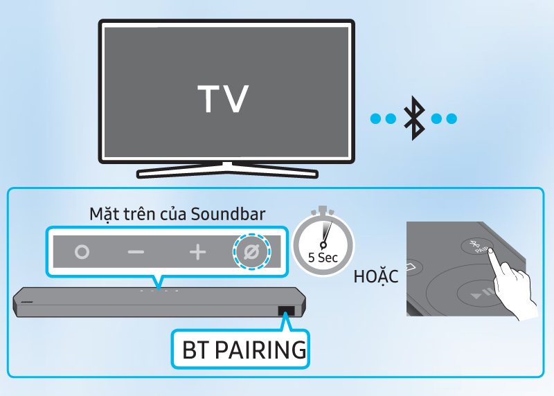 sửa lỗi bluetooth loa thanh samsung