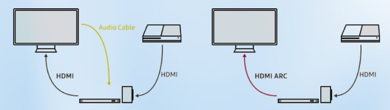 sửa lỗi loa soundbar samsung mất kết nối với tv
