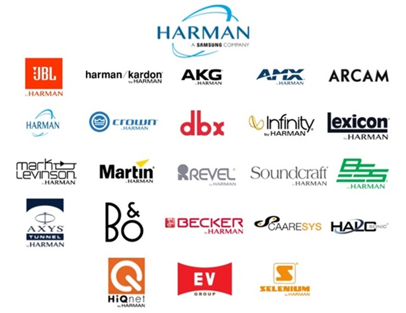 tập đoàn harman kardon