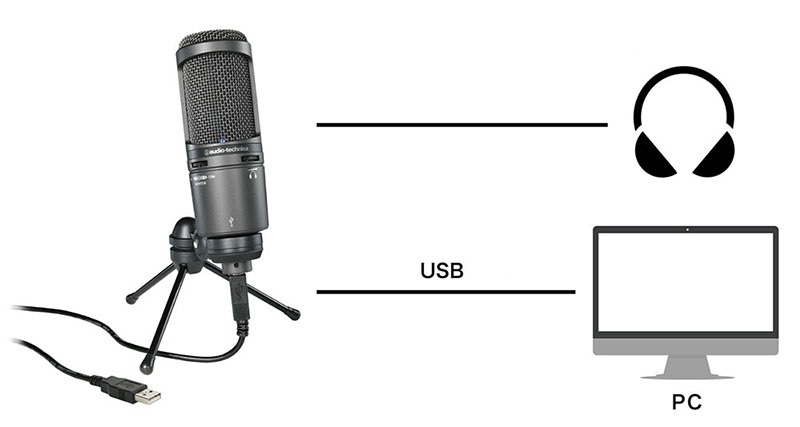 Micro Audio Technica AT2020USB+ kết nối