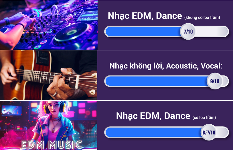 thang điểm đánh giá chất âm bose 700