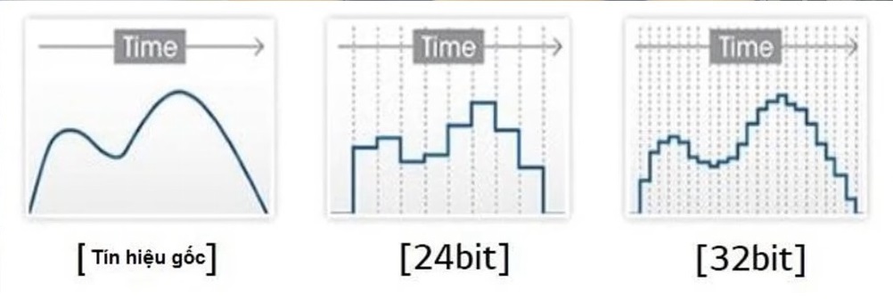 Tìm hiểu về các dạng tín hiệu âm thanh, âm thanh Analog - Digital khác nhau ở điểm nào?