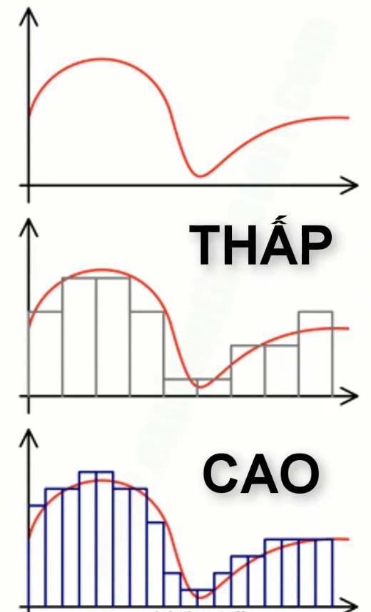 Tìm hiểu về các dạng tín hiệu âm thanh, âm thanh Analog - Digital khác nhau ở điểm nào?