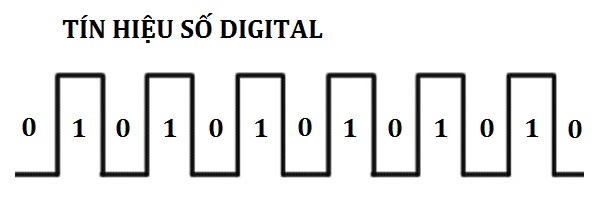 Tìm hiểu về các dạng tín hiệu âm thanh, âm thanh Analog - Digital khác nhau ở điểm nào?