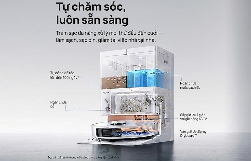 trạm sạc tự động hóa của robot mova e50 ultra