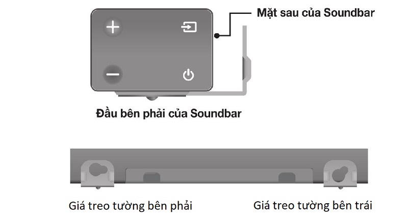 treo soundbar k350 đúng cách