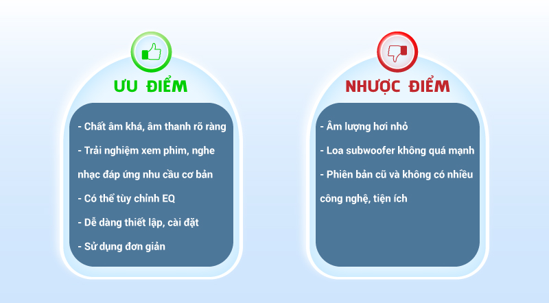 ưu nhược điểm loa hw-m360