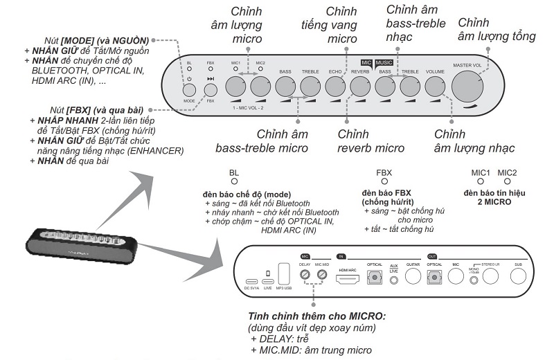 vang số trên micro mi36