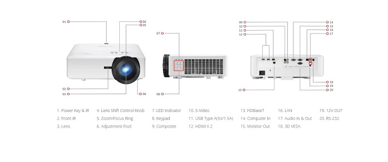  viewsonic ls921wu với khả năng kết linh hoạt