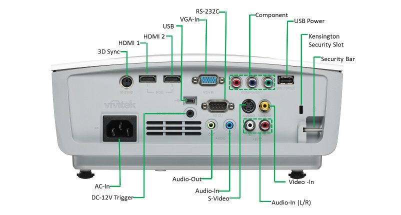 Máy chiếu Vivitek H1185HD kết nối