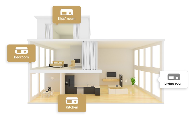 wiim ultra kết nối đa phòng