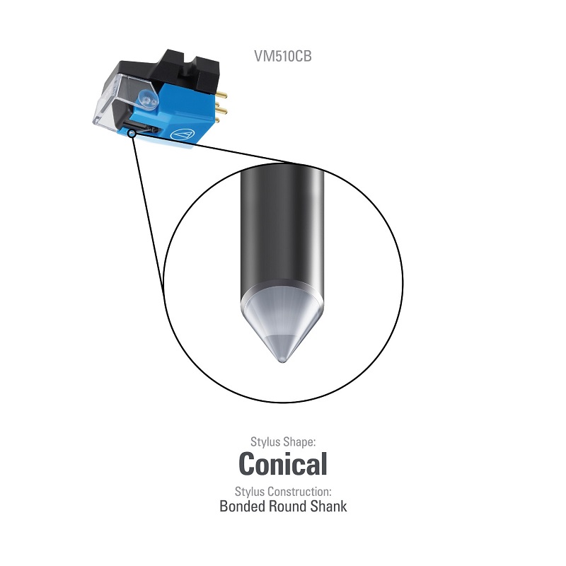 Kim than Audio-Technica VM510CB