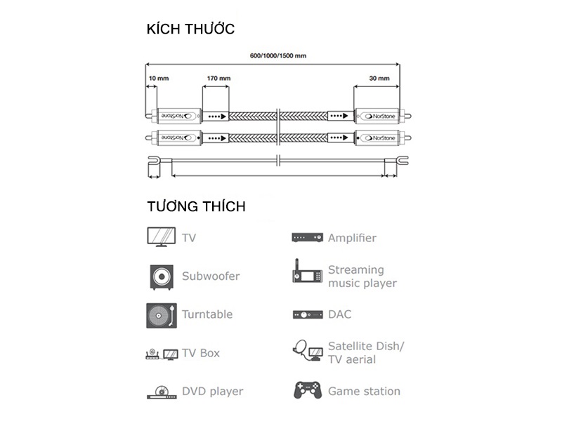 NORSTONE - JURA CABLE RCA (+GROUND WIRE)