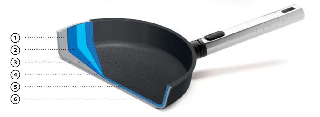 Chảo chống dính WOLL ECO LITE FRY PAN 28cm