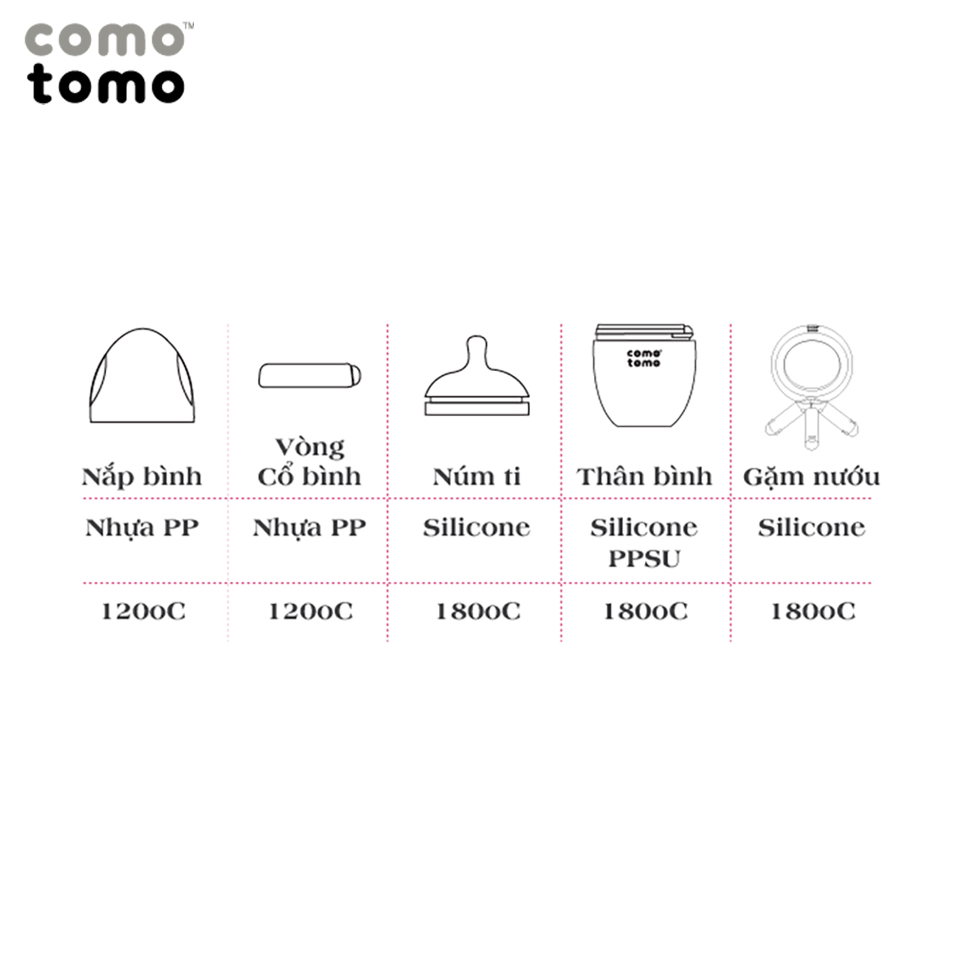 Bình sữa silicone Comotomo 150ml - Xanh