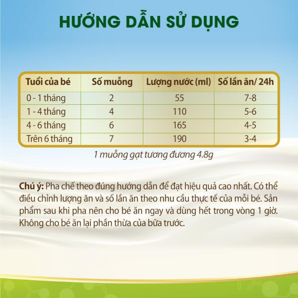 Sữa ColosBaby Gold 0+ (0 – 12 tháng)