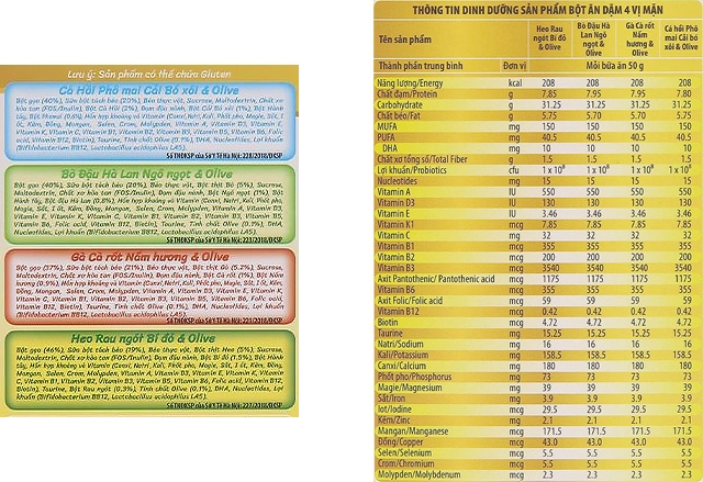Bột ăn dặm MetaCare 4 gói vị mặn - 200g (7 - 24 tháng)