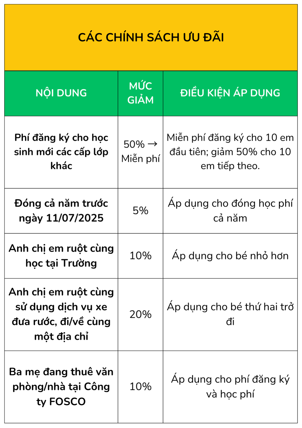 Chính sách ưu đãi học phí và hỗ trợ