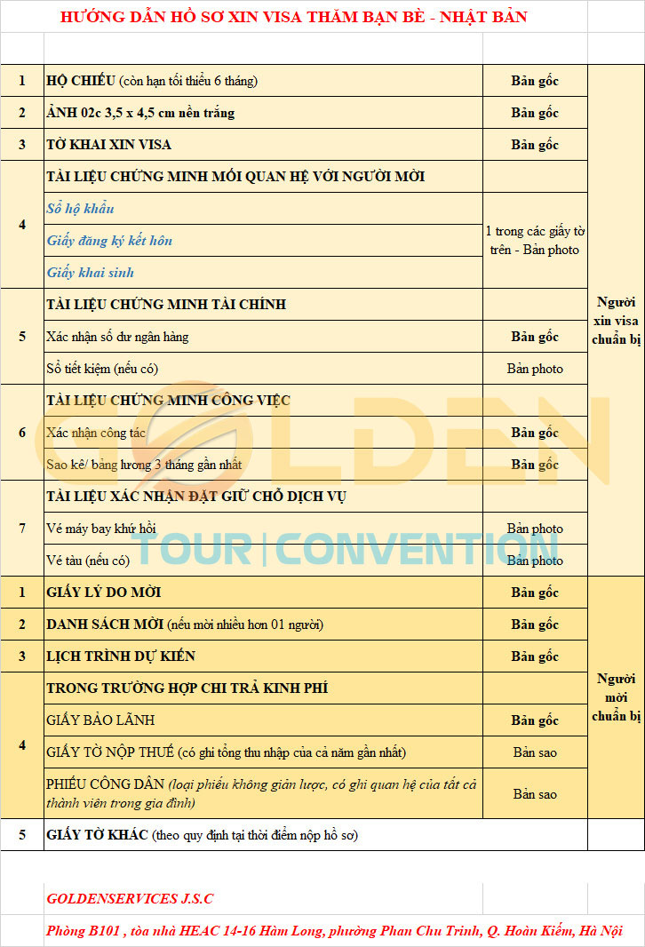 huong dan ho so xin visa tham ban be nhat ban