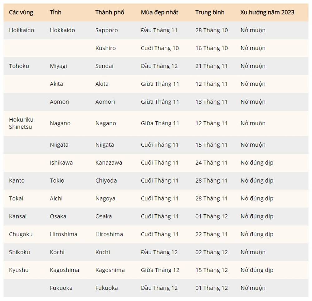Lịch dự báo mùa lá đỏ ở Nhật Bản 2023 ảnh 2