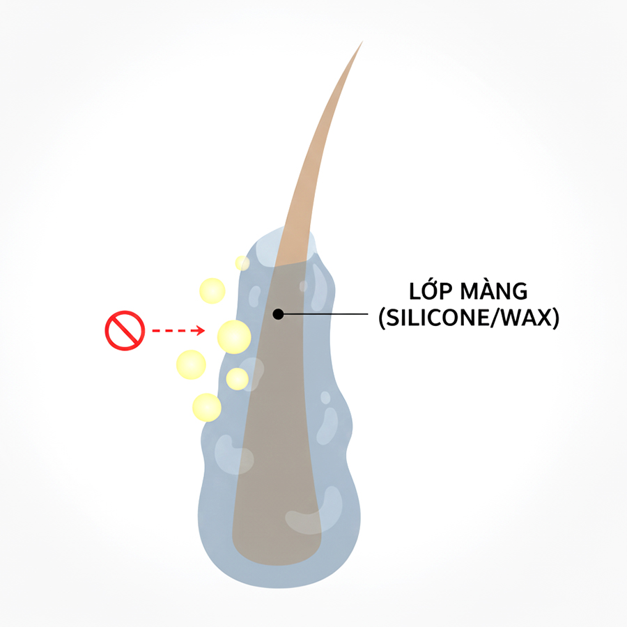 Cơ chế của Silicone là tạo lớp màng mượt ảo bao bọc sợi tóc