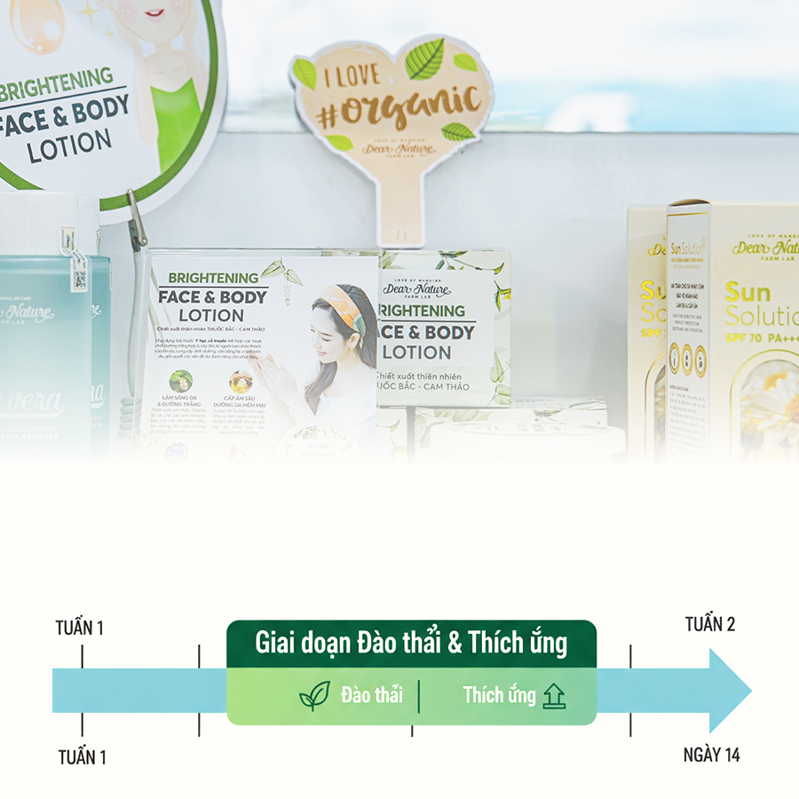 Giai đoạn thích ứng của da và tóc khi chuyển đổi sang mỹ phẩm thiên nhiên