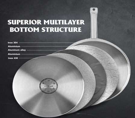Multilayer efficient heat transfer, saving time and fuel