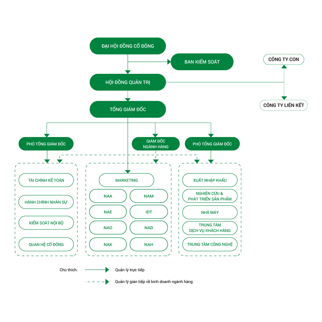 Administration system