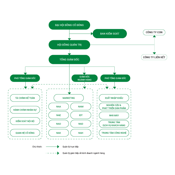 Administration system