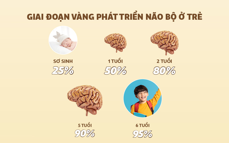 Lý giải: Vì sao sản phẩm Nano Growth Habit Ex nên sử dụng ở độ tuổi từ 6 tuổi trở lên? Lý giải: Vì sao sản phẩm Nano Growth Habit Ex nên sử dụng ở độ tuổi từ 6 tuổi trở lên?