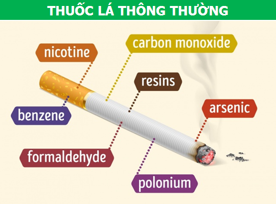 Các chất có hại trong thuốc lá?