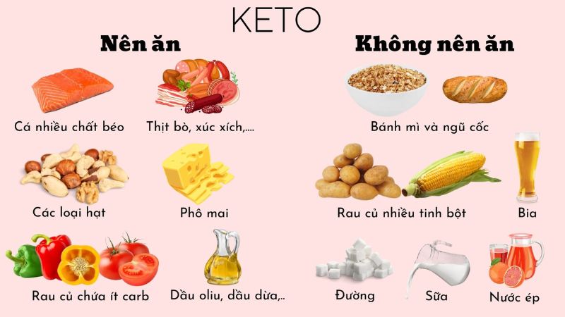 Người bị bệnh tiểu đường nên ăn gì và nên kiêng gì?