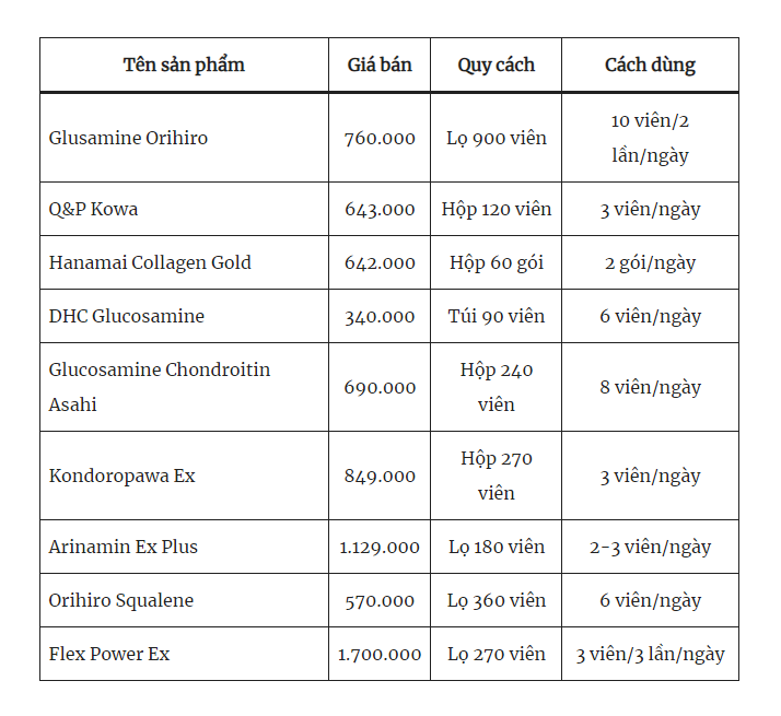 Giá các loại thuốc xương khớp cho người già của nhật
