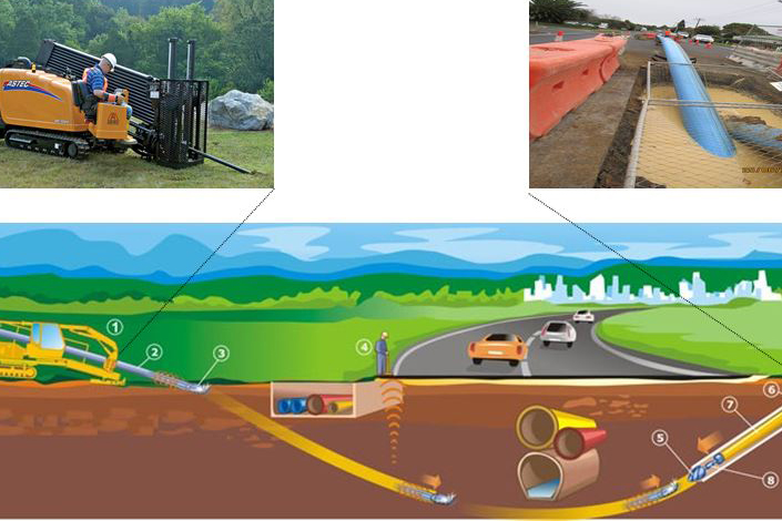 Công nghệ khoan ngầm kéo đường ống qua đường, qua sông