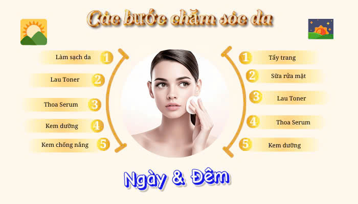 Hình ảnh bài viết