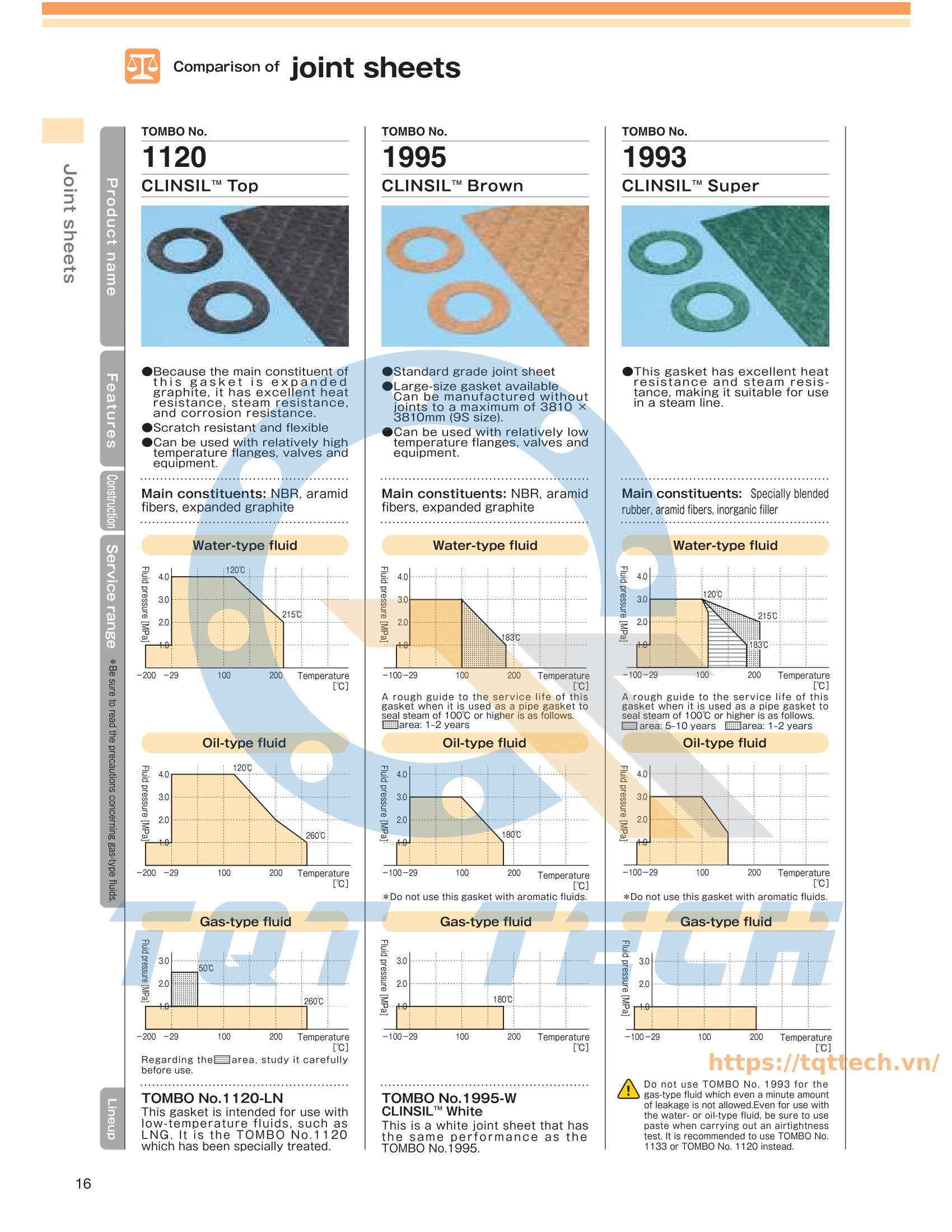 Gioăng Không Amiang Tombo 1993 - Ron Tombo 1993 CÔNG TY CỔ PHẦN THIẾT ...