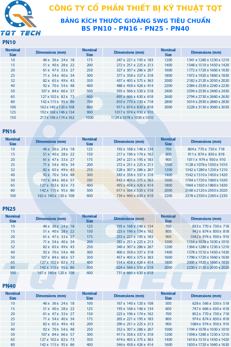 tiêu chuẩn gioăng SWG BS PN10,16,25,40