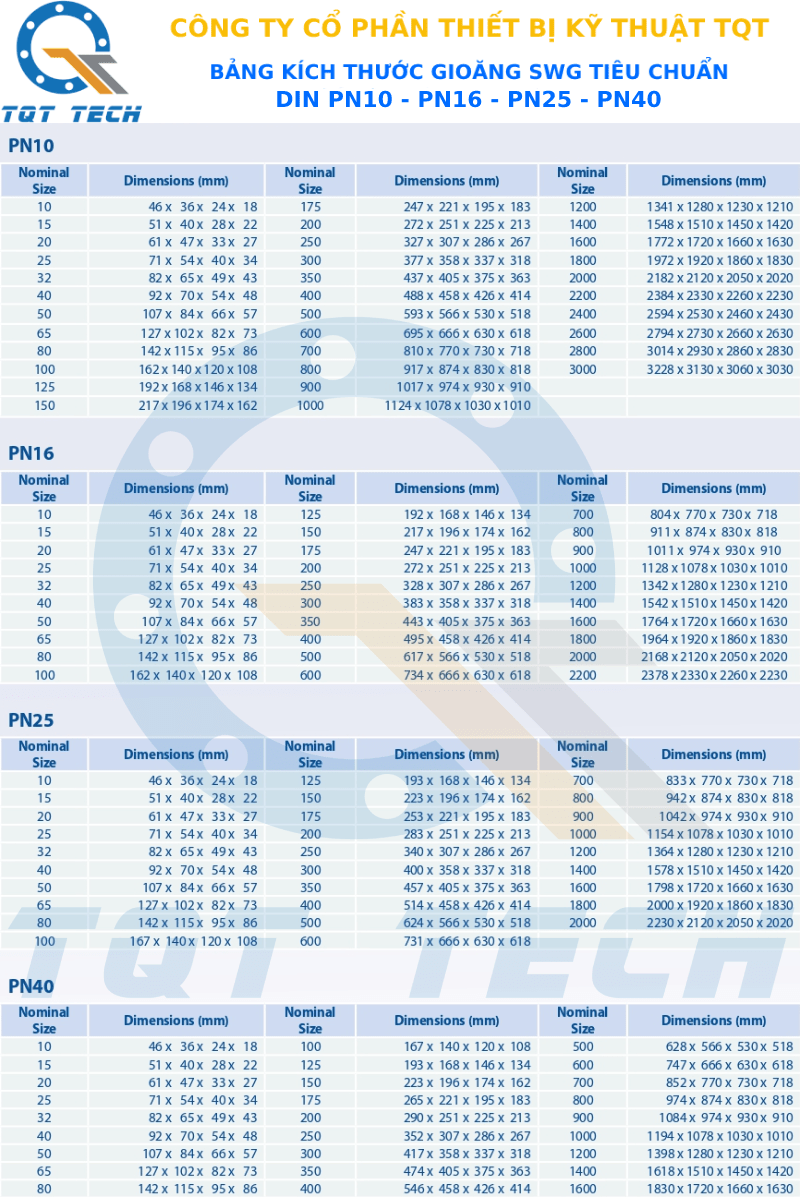  tiêu chuẩn gioăng swg din pn10.16.25.40