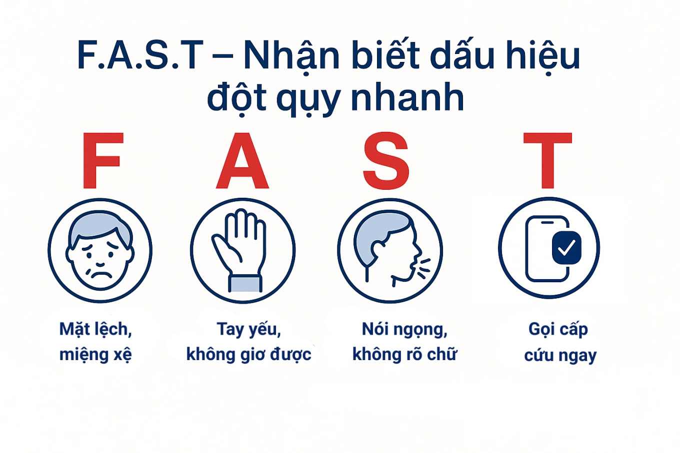 dấu hiệu nhận biết sớm cơn đột quỵ