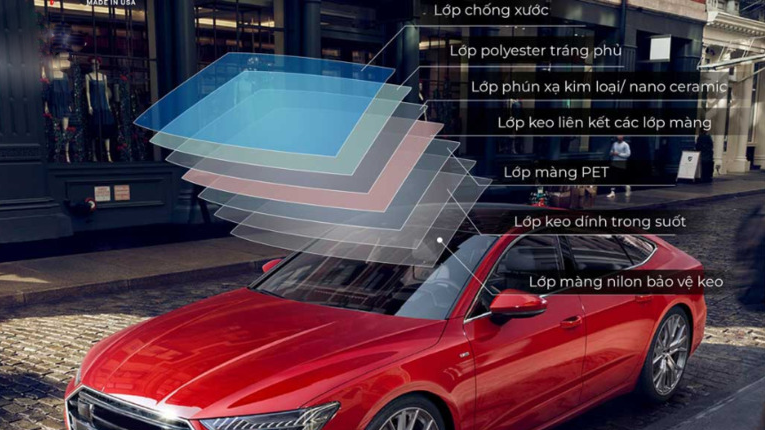 Các công nghệ sản xuất phim cách nhiệt