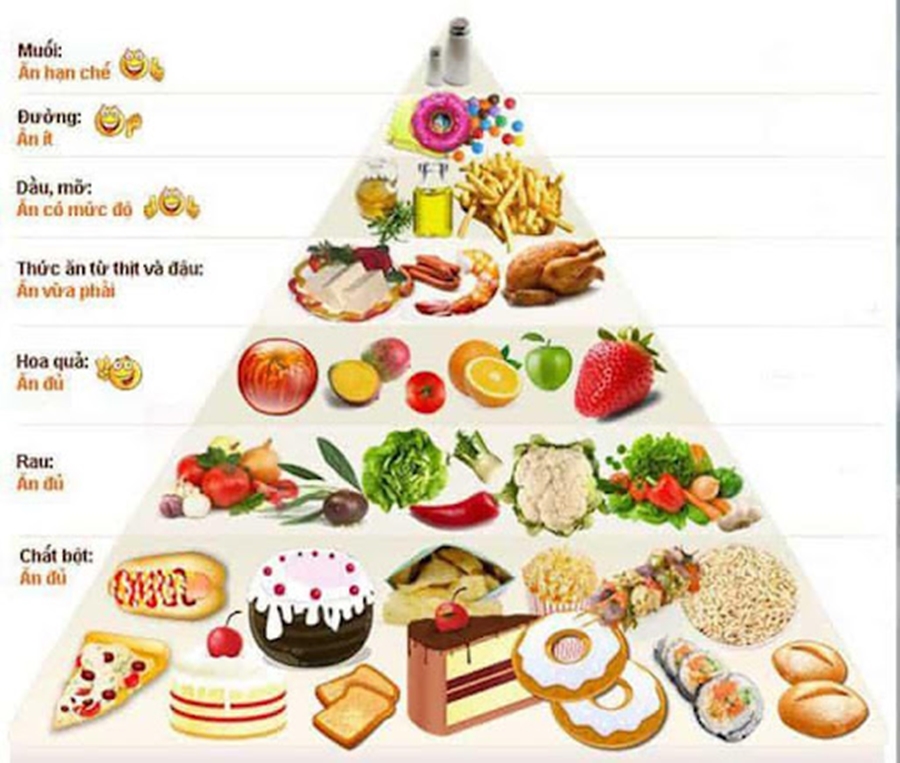 Tự xây dựng thực đơn ăn uống cho con theo khoa học phong thủy và lục phủ ngũ tạng trong đông y