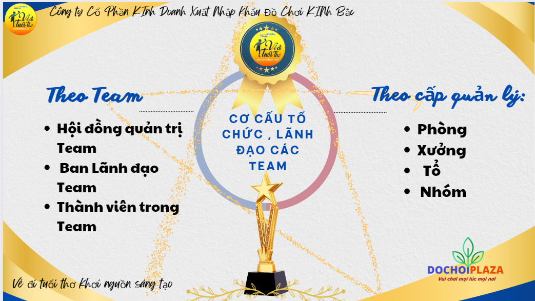 Cơ cấu tổ chức 