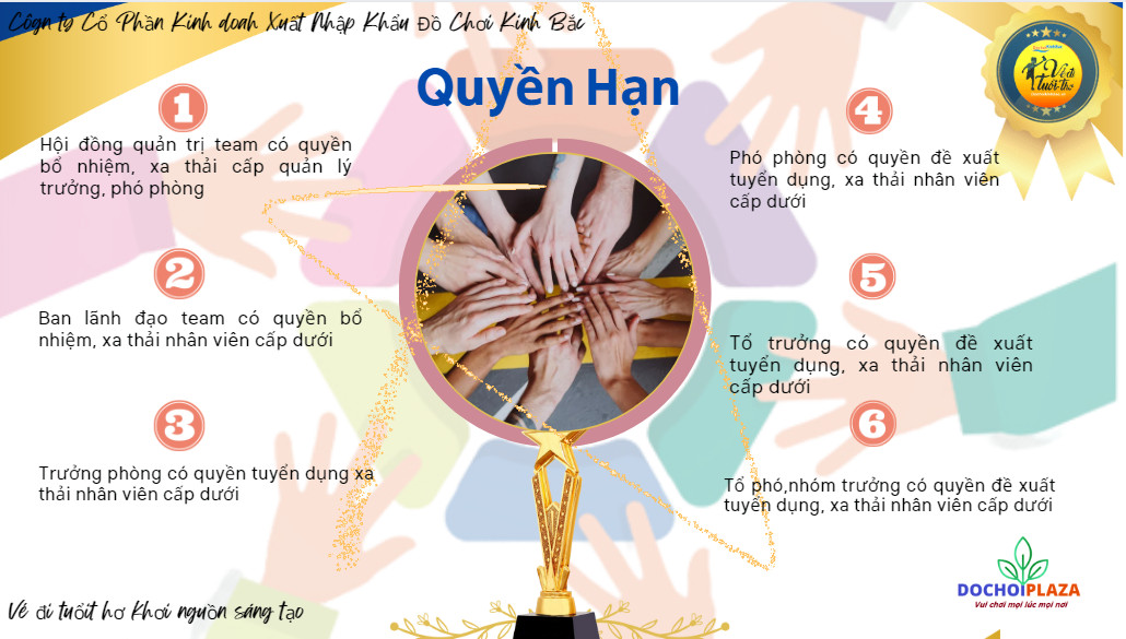 Quyên hạn của Team 