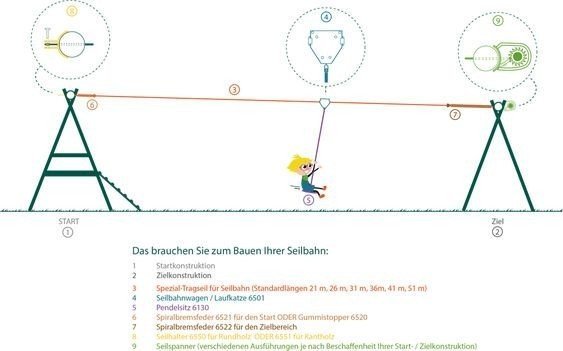 Đường trượt zipline