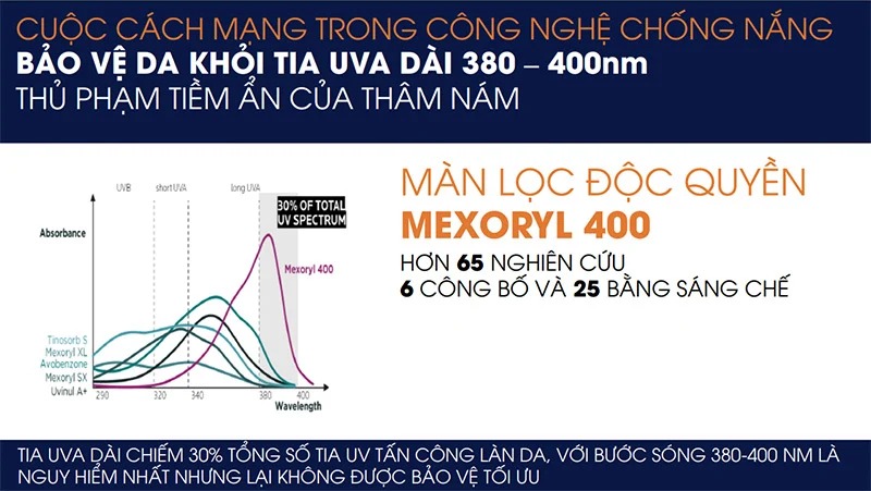 Sữa Chống Nắng La Roche-Posay Bảo Vệ Khỏi Tia UVA Dài Anthelios UVMune 400 Fluide Invisible Fluid SPF50+ 50ml (Vạch Vàng)