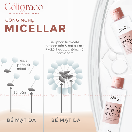 [Tuýp Mới 50ml] Kem Chống Nắng Ju:cy Nâng Tone All-In-One Sunblock SPF50+ PA++++